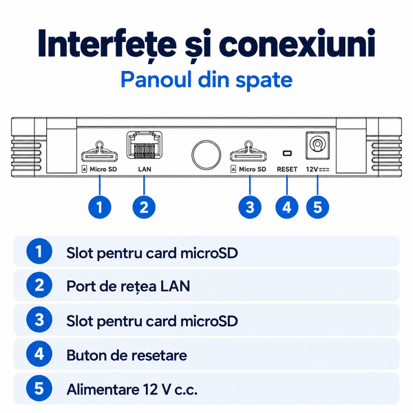 Video registrator 4 Canale HIKVISION Garantie 3 Ani DS-7104NI-S2/WX